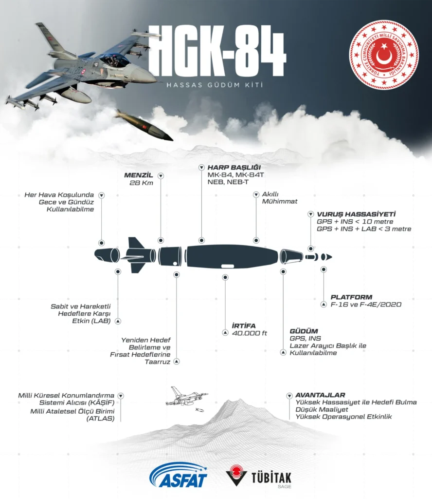 HGK 84 Precision Guidance Kit