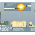 Iron Dome Air Defense System