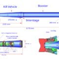 THAAD Missile Defense System