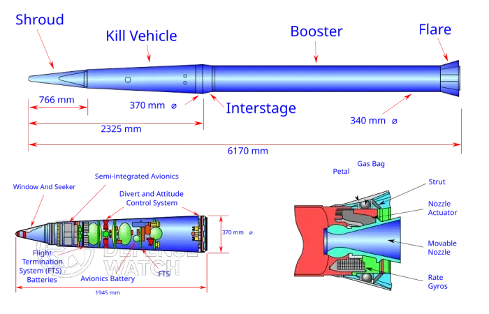 THAAD Missile Defense System