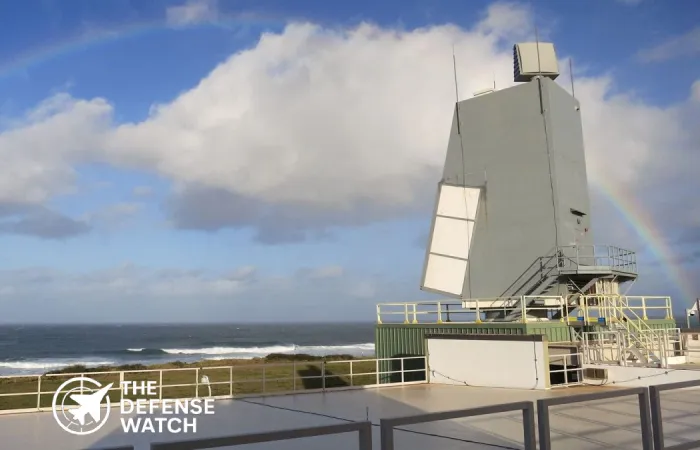 AN/SPY‑6 Radar