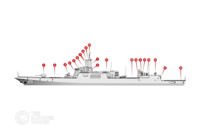 Type 055 Renhai-class destroyer
