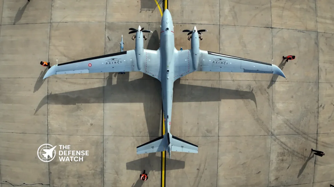 Turkey defense industry 2026