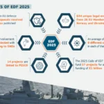 European Commission defense projects funding
