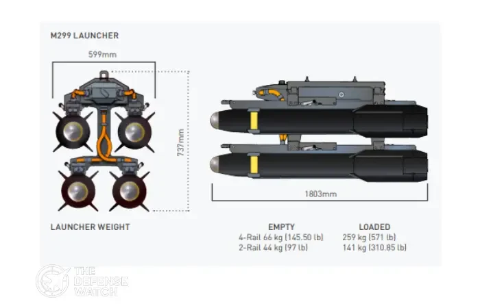 AGM-114R Hellfire Missile