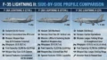F-35A vs. F-35B vs. F-35C: Key Differences, Capabilities, and Which Variant Is Best?