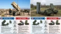 Patriot PAC-3 vs. Russian S-400 Triumf: Which Air Defense System Is More Capable?