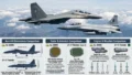 Su-30MKI Fighter Jet vs JF-17 Thunder: Complete Comparison of Capabilities, Radar, Weapons & Performance