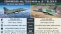 Tejas Fighter Jet vs. JF-17 Thunder: Which Lightweight Fighter Has the Edge?