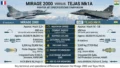 Mirage 2000 vs Tejas Mk1A: Legacy Combat Power vs Indigenous Modernization