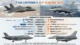 F-35 vs F-16: Stealth, Sensors and Combat Roles